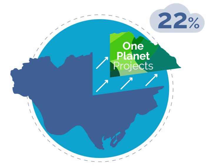remove 22 City One Planet 1080px Eng 22% emissions removal